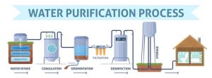 high risk psp drinking water filtration in india | rtgspay