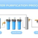 Payment provider Commercial Water Filtration In India| rtgspay