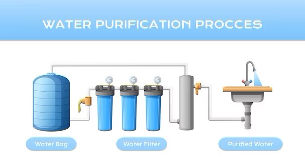 Payment Processor Air and Water Filtration in India | rtgspay