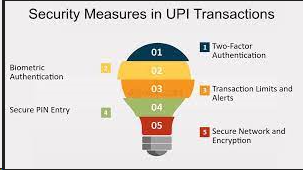 Payment Processor Promotional Marketing in India | igpay